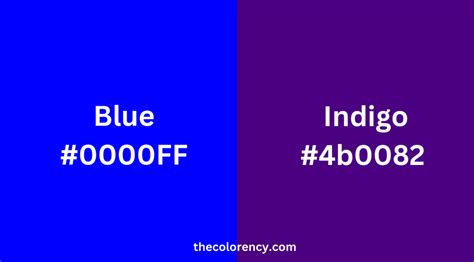 blue vs indigo